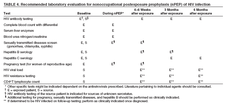 fake-std-test-results-sheet-umyromipo-penabe